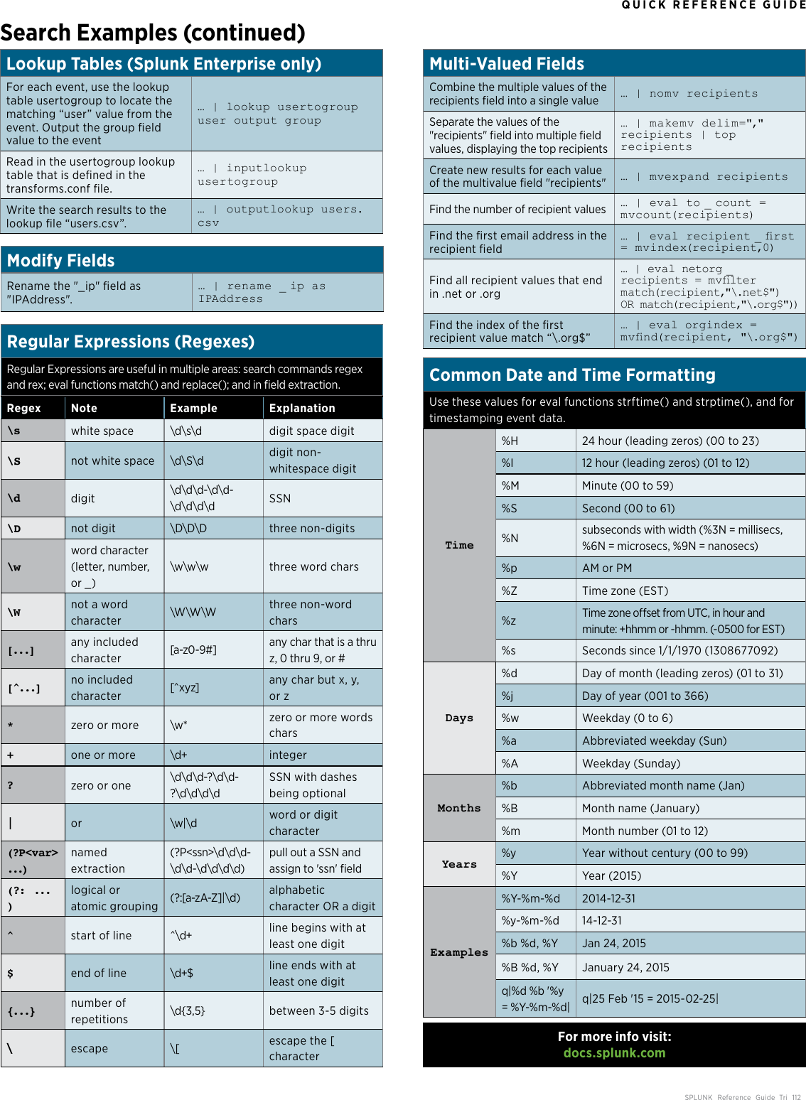 Page 6 of 6 - Splunk-quick-reference-guide