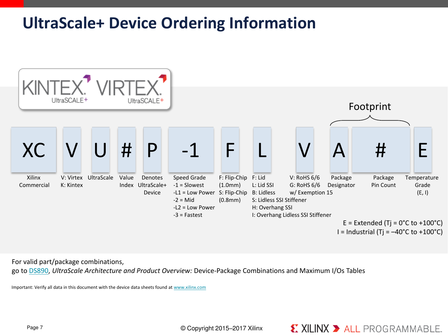 Page 7 of 8 - UltraScale+ FPGA Product Tables And Selection Guide Ultrascale-plus-fpga-product-selection-guide