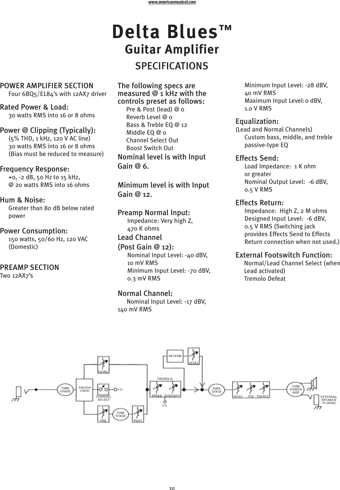 Page 7 of 10 - Peavey Delta Blues 210 User Manual  To The A54555cb-1979-46f6-aa16-7bbd9a099ad0