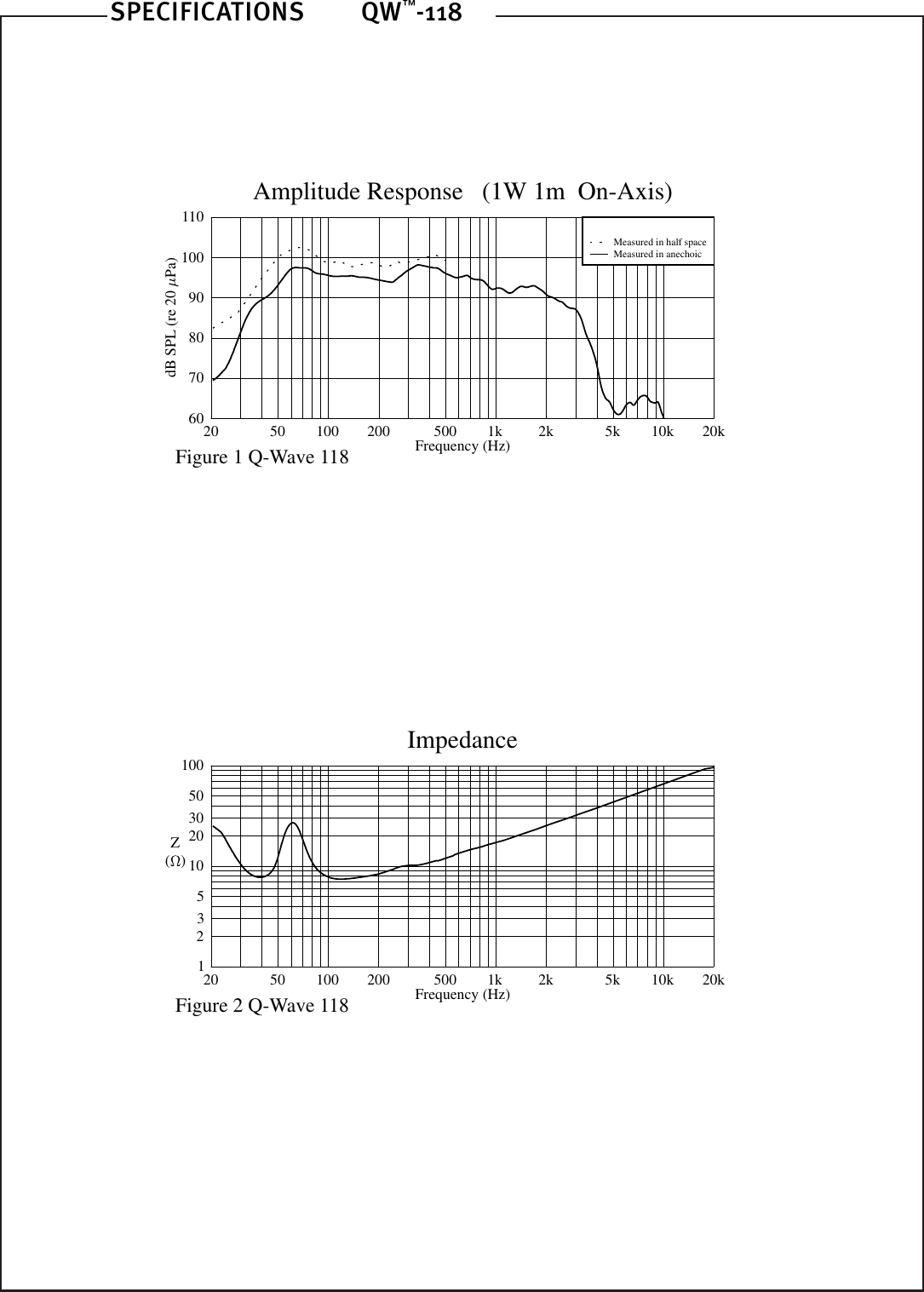 Page 3 of 4 - Peavey Peavey-Electronics-Speaker-Qw-118-Users-Manual- QW-118 Ss1  Peavey-electronics-speaker-qw-118-users-manual