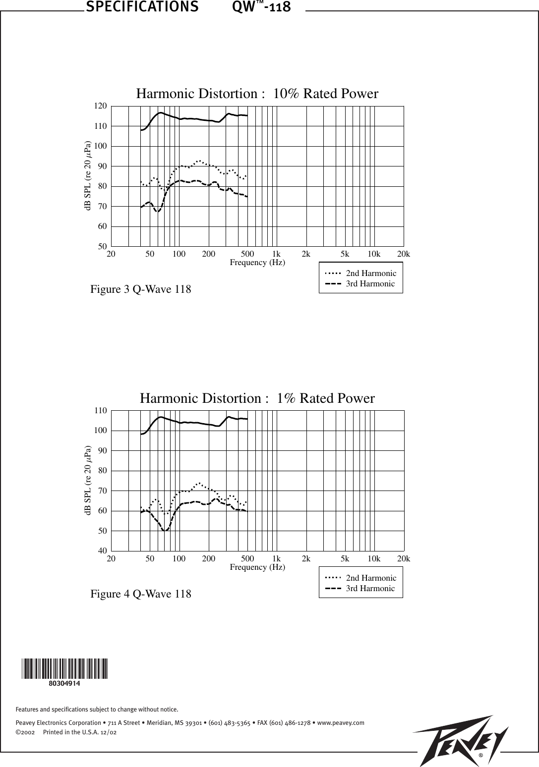 Page 4 of 4 - Peavey Peavey-Electronics-Speaker-Qw-118-Users-Manual- QW-118 Ss1  Peavey-electronics-speaker-qw-118-users-manual