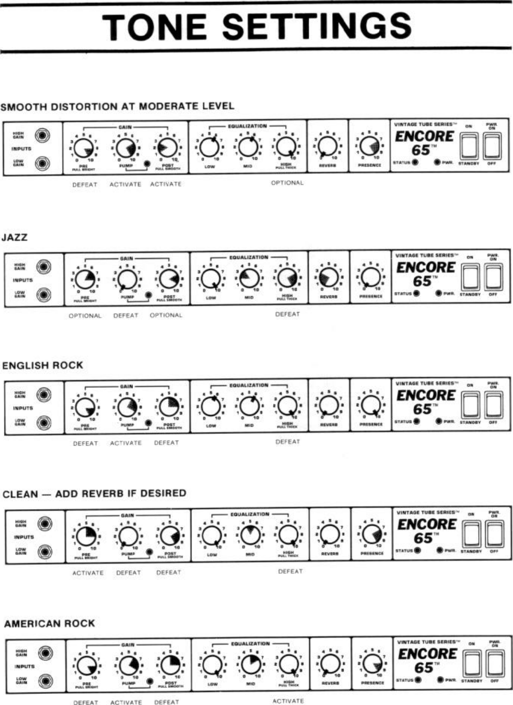 Page 5 of 6 - Peavey Peavey-Encore-65-Users-Manual-  Peavey-encore-65-users-manual