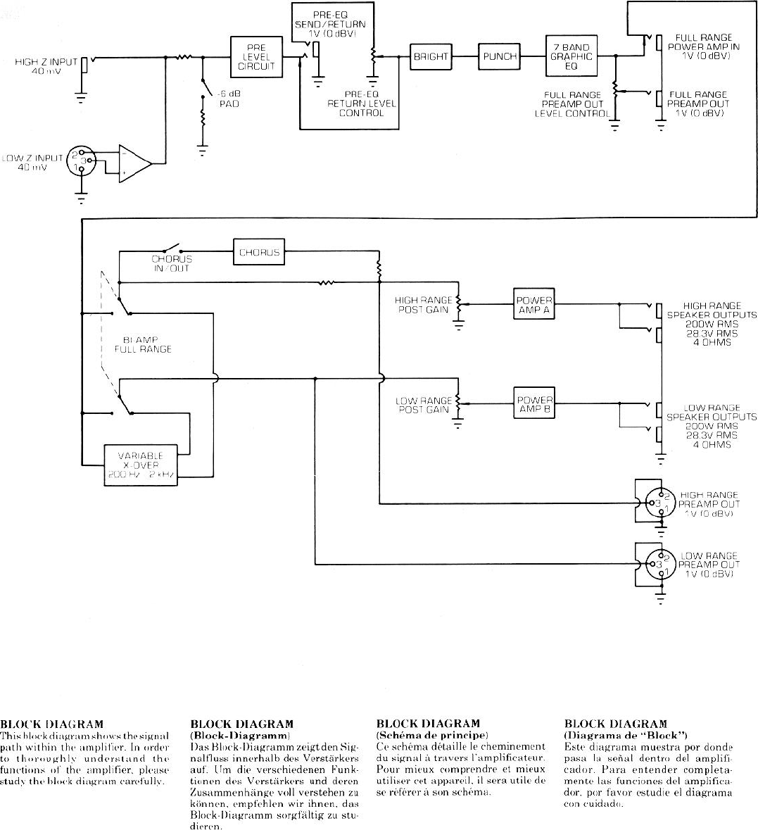 Page 2 of 10 - Peavey Peavey-Megabass-Users-Manual-  Peavey-megabass-users-manual