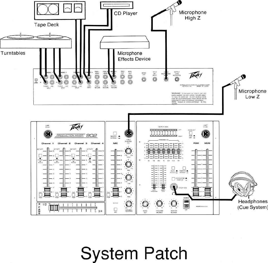 Page 5 of 8 - Peavey Peavey-Production-Mixer-902-Users-Manual-  Peavey-production-mixer-902-users-manual