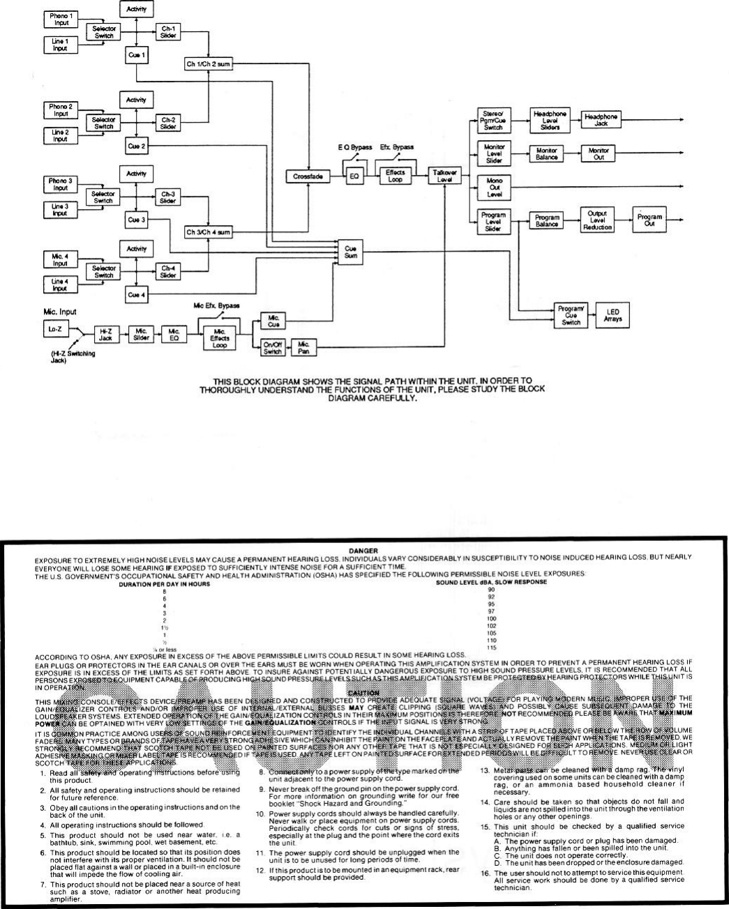 Page 6 of 8 - Peavey Peavey-Production-Mixer-902-Users-Manual-  Peavey-production-mixer-902-users-manual