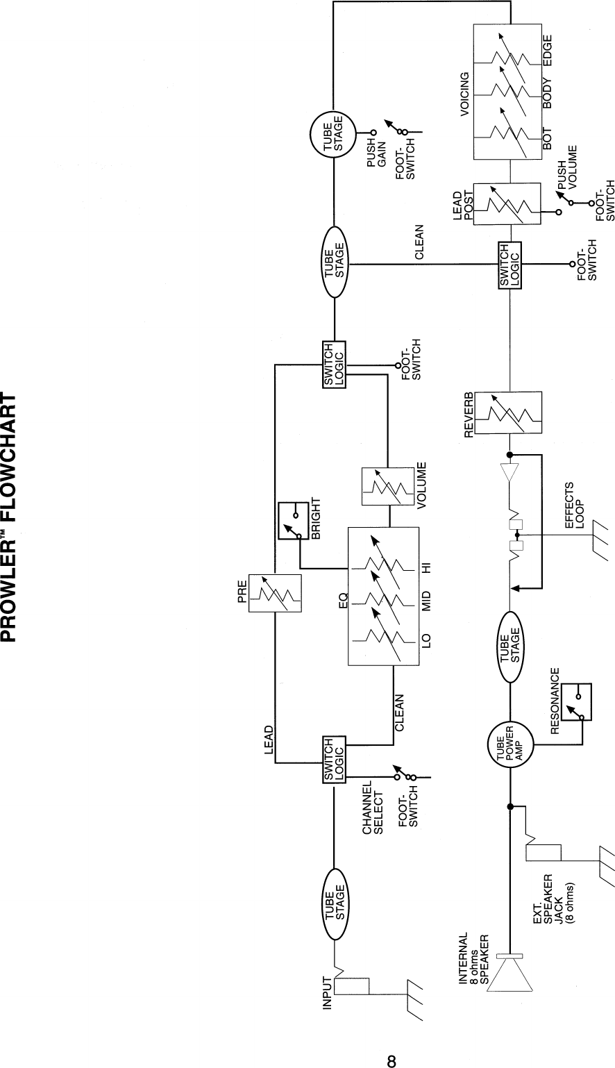 Page 8 of 11 - Peavey Peavey-Prowler-Users-Manual- Peavey-prowler-users-manual