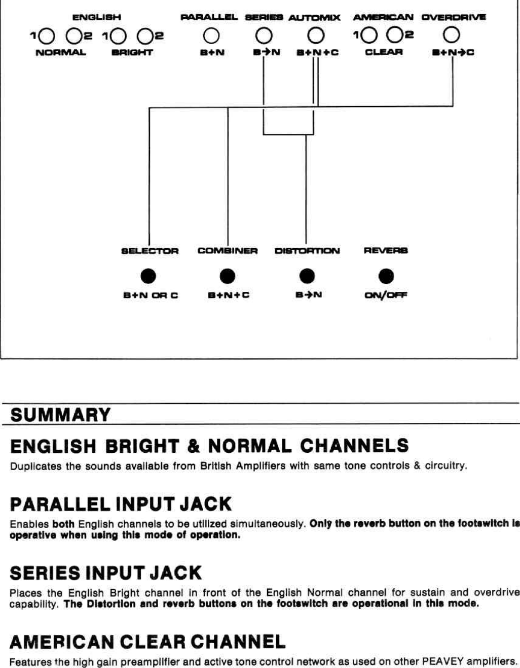 Page 6 of 10 - Peavey Peavey-Roadmaster-Users-Manual-  Peavey-roadmaster-users-manual