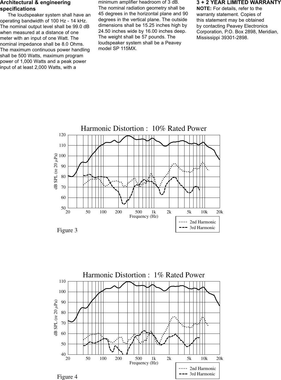 Page 3 of 4 - Peavey Peavey-Sp-115Mx-Users-Manual-  Peavey-sp-115mx-users-manual