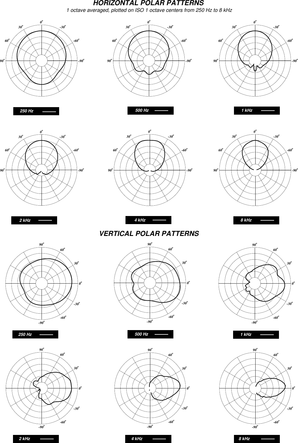 Page 3 of 4 - Peavey Peavey-Sp-1G-Users-Manual- SP 1G S/G Ss  Peavey-sp-1g-users-manual