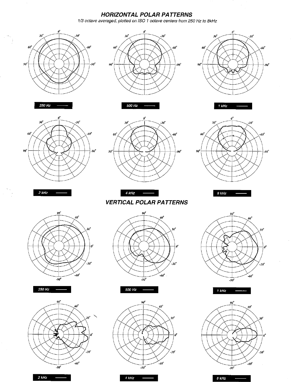 Page 3 of 4 - Peavey Peavey-Sp-2G-Users-Manual-  Peavey-sp-2g-users-manual