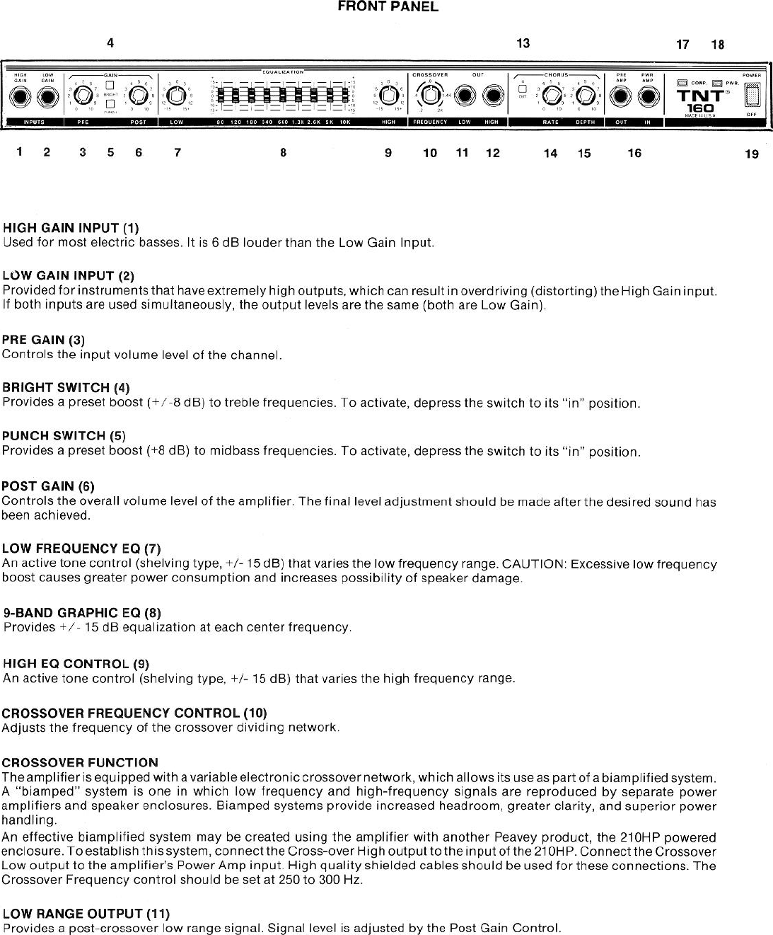 Page 2 of 6 - Peavey Peavey-Tnt-160-Users-Manual-  Peavey-tnt-160-users-manual