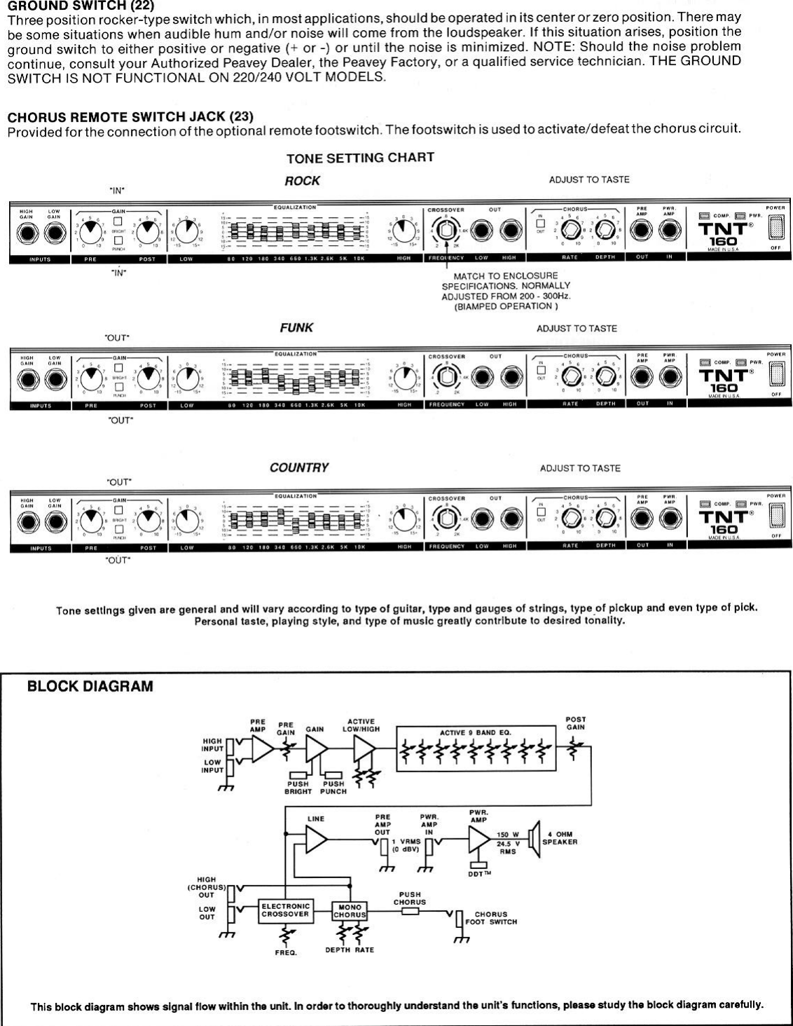 Page 4 of 6 - Peavey Peavey-Tnt-160-Users-Manual-  Peavey-tnt-160-users-manual