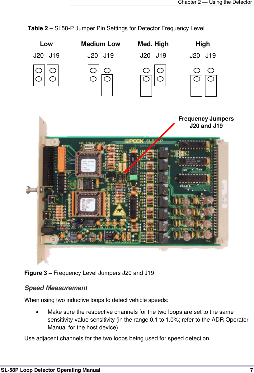   Chapter 2 — Using the Detector SL-58P Loop Detector Operating Manual   7   Table 2 – SL58-P Jumper Pin Settings for Detector Frequency Level  Low   Medium Low  Med. High  High  J20   J19  J20   J19  J20   J19  J20   J19                Figure 3 – Frequency Level Jumpers J20 and J19 Speed Measurement When using two inductive loops to detect vehicle speeds:   Make sure the respective channels for the two loops are set to the same sensitivity value sensitivity (in the range 0.1 to 1.0%; refer to the ADR Operator Manual for the host device) Use adjacent channels for the two loops being used for speed detection.                         Frequency Jumpers J20 and J19 