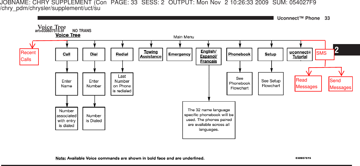 JOBNAME: CHRY SUPPLEMENT (Con PAGE: 33 SESS: 2 OUTPUT: Mon Nov 2 10:26:33 2009 SUM: 054027F9/chry_pdm/chrysler/supplement/uct/suVoice Tree2Uconnect™ Phone 33art=030607515.tif NO TRANSSMSRead MessagesSend MessagesRecent Calls