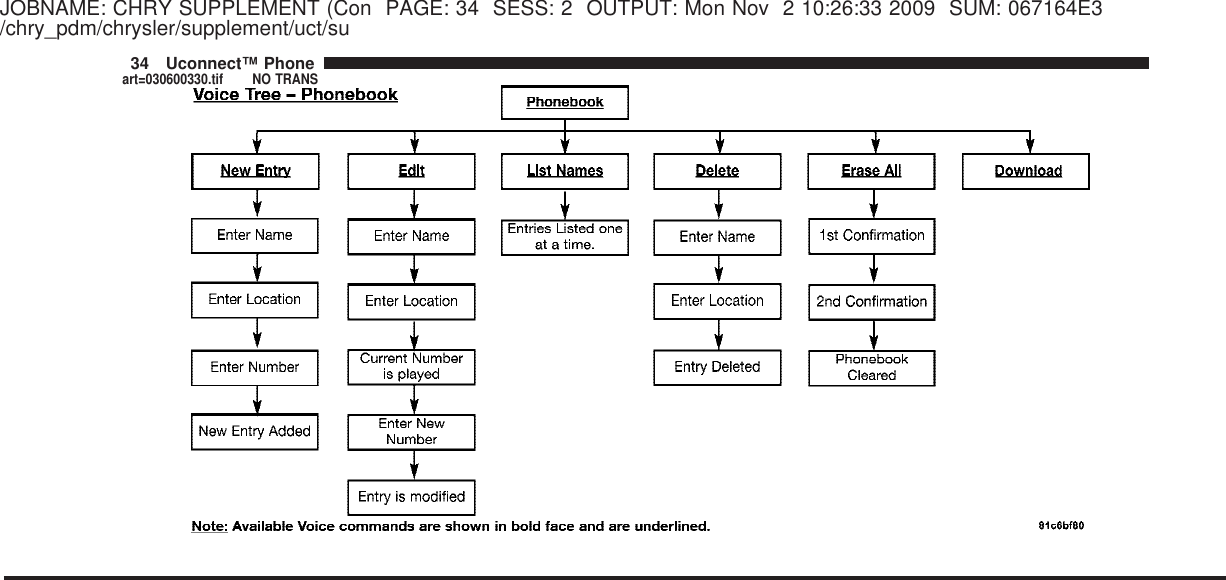 JOBNAME: CHRY SUPPLEMENT (Con PAGE: 34 SESS: 2 OUTPUT: Mon Nov 2 10:26:33 2009 SUM: 067164E3/chry_pdm/chrysler/supplement/uct/su34 Uconnect™ Phoneart=030600330.tif NO TRANS