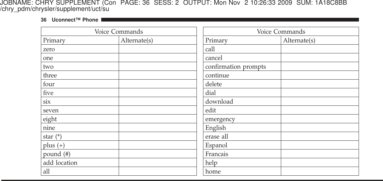 JOBNAME: CHRY SUPPLEMENT (Con PAGE: 36 SESS: 2 OUTPUT: Mon Nov 2 10:26:33 2009 SUM: 1A18C8BB/chry_pdm/chrysler/supplement/uct/suVoice CommandsPrimary Alternate(s)zeroonetwothreefourfivesixseveneightninestar (*)plus (+)pound (#)add locationallVoice CommandsPrimary Alternate(s)callcancelconfirmation promptscontinuedeletedialdownloadeditemergencyEnglisherase allEspanolFrancaishelphome36 Uconnect™ Phone