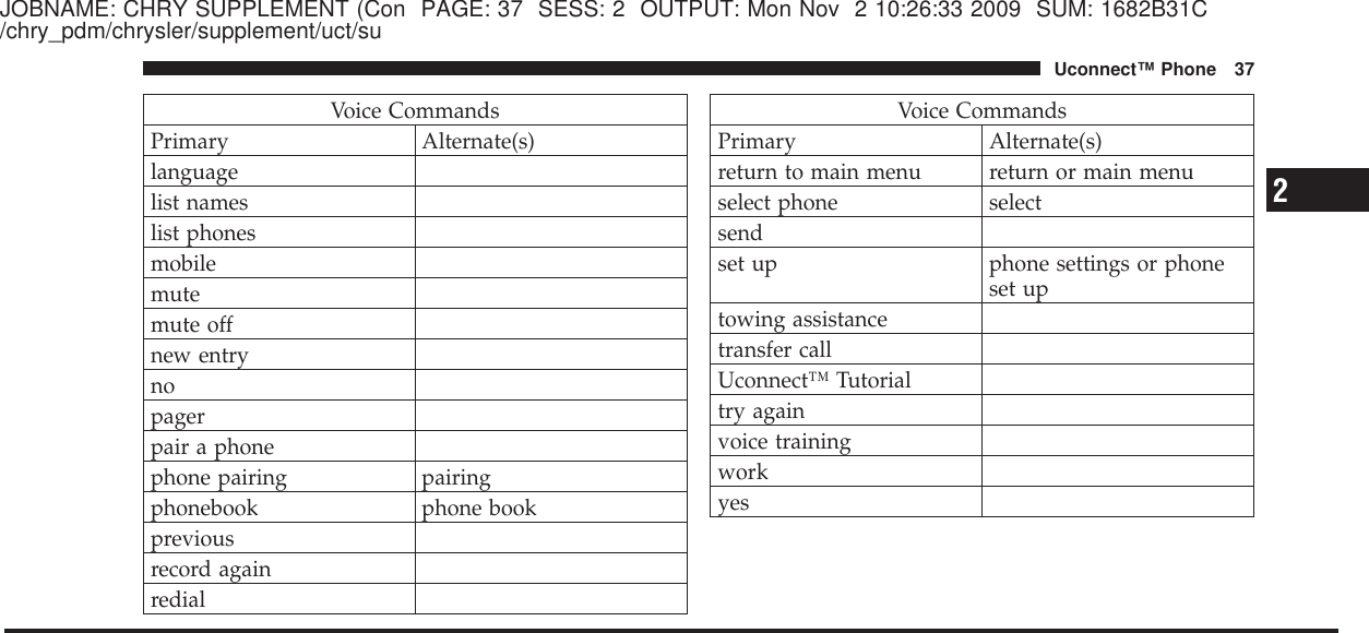 JOBNAME: CHRY SUPPLEMENT (Con PAGE: 37 SESS: 2 OUTPUT: Mon Nov 2 10:26:33 2009 SUM: 1682B31C/chry_pdm/chrysler/supplement/uct/suVoice CommandsPrimary Alternate(s)languagelist nameslist phonesmobilemutemute offnew entrynopagerpair a phonephone pairing pairingphonebook phone bookpreviousrecord againredialVoice CommandsPrimary Alternate(s)return to main menu return or main menuselect phone selectsendset up phone settings or phoneset uptowing assistancetransfer callUconnect™ Tutorialtry againvoice trainingworkyes2Uconnect™ Phone 37