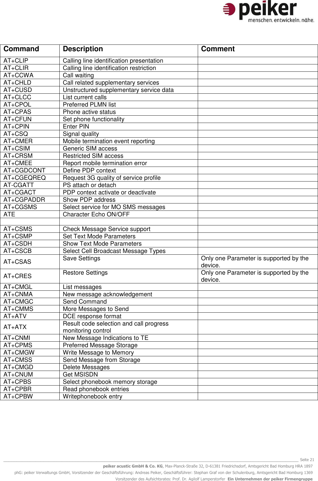   _______________________________________________________________________________________________________________ Seite 21 peiker acustic GmbH &amp; Co. KG, Max-Planck-Straße 32, D-61381 Friedrichsdorf, Amtsgericht Bad Homburg HRA 1897 phG: peiker Verwaltungs GmbH, Vorsitzender der Geschäftsführung: Andreas Peiker, Geschäftsführer: Stephan Graf von der Schulenburg, Amtsgericht Bad Homburg 1369 Vorsitzender des Aufsichtsrates: Prof. Dr. Agilolf Lamperstorfer  Ein Unternehmen der peiker Firmengruppe Command Description Comment AT+CLIP  Calling line identification presentation  AT+CLIR  Calling line identification restriction  AT+CCWA  Call waiting  AT+CHLD  Call related supplementary services  AT+CUSD  Unstructured supplementary service data  AT+CLCC  List current calls  AT+CPOL  Preferred PLMN list  AT+CPAS  Phone active status  AT+CFUN  Set phone functionality  AT+CPIN  Enter PIN  AT+CSQ  Signal quality  AT+CMER  Mobile termination event reporting  AT+CSIM  Generic SIM access  AT+CRSM  Restricted SIM access  AT+CMEE  Report mobile termination error  AT+CGDCONT  Define PDP context  AT+CGEQREQ  Request 3G quality of service profile  AT-CGATT  PS attach or detach  AT+CGACT  PDP context activate or deactivate  AT+CGPADDR  Show PDP address  AT+CGSMS  Select service for MO SMS messages  ATE  Character Echo ON/OFF     AT+CSMS  Check Message Service support  AT+CSMP  Set Text Mode Parameters  AT+CSDH  Show Text Mode Parameters  AT+CSCB  Select Cell Broadcast Message Types  AT+CSAS  Save Settings Only one Parameter is supported by the device. AT+CRES  Restore Settings Only one Parameter is supported by the device. AT+CMGL  List messages  AT+CNMA  New message acknowledgement  AT+CMGC  Send Command  AT+CMMS  More Messages to Send  AT+ATV  DCE response format  AT+ATX  Result code selection and call progress monitoring control  AT+CNMI  New Message Indications to TE  AT+CPMS  Preferred Message Storage  AT+CMGW  Write Message to Memory  AT+CMSS  Send Message from Storage  AT+CMGD  Delete Messages  AT+CNUM  Get MSISDN  AT+CPBS  Select phonebook memory storage  AT+CPBR  Read phonebook entries  AT+CPBW  Writephonebook entry   