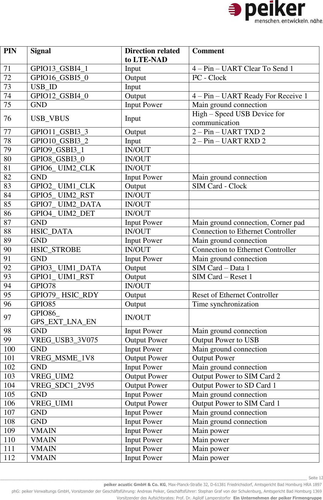   _______________________________________________________________________________________________________________ Seite 12 peiker acustic GmbH &amp; Co. KG, Max-Planck-Straße 32, D-61381 Friedrichsdorf, Amtsgericht Bad Homburg HRA 1897 phG: peiker Verwaltungs GmbH, Vorsitzender der Geschäftsführung: Andreas Peiker, Geschäftsführer: Stephan Graf von der Schulenburg, Amtsgericht Bad Homburg 1369 Vorsitzender des Aufsichtsrates: Prof. Dr. Agilolf Lamperstorfer  Ein Unternehmen der peiker Firmengruppe PIN Signal Direction related to LTE-NAD Comment 71 GPIO13_GSBI4_1 Input 4 – Pin – UART Clear To Send 1 72 GPIO16_GSBI5_0 Output I²C - Clock 73 USB_ID Input  74 GPIO12_GSBI4_0 Output 4 – Pin – UART Ready For Receive 1 75 GND Input Power Main ground connection 76 USB_VBUS Input High – Speed USB Device for communication 77 GPIO11_GSBI3_3 Output 2 – Pin – UART TXD 2 78 GPIO10_GSBI3_2 Input 2 – Pin – UART RXD 2 79 GPIO9_GSBI3_1 IN/OUT  80 GPIO8_GSBI3_0 IN/OUT  81 GPIO6_ UIM2_CLK IN/OUT  82 GND Input Power Main ground connection 83 GPIO2_ UIM1_CLK Output SIM Card - Clock 84 GPIO5_ UIM2_RST IN/OUT  85 GPIO7_ UIM2_DATA IN/OUT  86 GPIO4_ UIM2_DET IN/OUT  87 GND Input Power Main ground connection, Corner pad 88 HSIC_DATA IN/OUT Connection to Ethernet Controller 89 GND Input Power Main ground connection 90 HSIC_STROBE IN/OUT Connection to Ethernet Controller 91 GND Input Power Main ground connection 92 GPIO3_ UIM1_DATA Output SIM Card – Data 1 93 GPIO1_ UIM1_RST Output SIM Card – Reset 1 94 GPIO78 IN/OUT  95 GPIO79_ HSIC_RDY Output Reset of Ethernet Controller 96 GPIO85 Output Time synchronization 97 GPIO86_ GPS_EXT_LNA_EN IN/OUT  98 GND Input Power Main ground connection 99 VREG_USB3_3V075 Output Power Output Power to USB 100 GND Input Power Main ground connection 101 VREG_MSME_1V8 Output Power Output Power 102 GND Input Power Main ground connection 103 VREG_UIM2 Output Power Output Power to SIM Card 2 104 VREG_SDC1_2V95 Output Power Output Power to SD Card 1 105 GND Input Power Main ground connection 106 VREG_UIM1 Output Power Output Power to SIM Card 1 107 GND Input Power Main ground connection 108 GND Input Power Main ground connection 109 VMAIN Input Power Main power 110 VMAIN Input Power Main power 111 VMAIN Input Power Main power 112 VMAIN Input Power Main power 