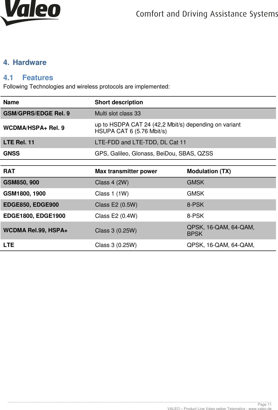      ________________________________________________________________________________________________________________________________ Page 11 VALEO &ndash; Product Line Valeo peiker Telematics - www.valeo.de 4.  Hardware 4.1  Features Following Technologies and wireless protocols are implemented: Name Short description GSM/GPRS/EDGE Rel. 9 Multi slot class 33 WCDMA/HSPA+ Rel. 9 up to HSDPA CAT 24 (42,2 Mbit/s) depending on variant HSUPA CAT 6 (5.76 Mbit/s) LTE Rel. 11 LTE-FDD and LTE-TDD, DL Cat 11 GNSS GPS, Galileo, Glonass, BeiDou, SBAS, QZSS   RAT Max transmitter power Modulation (TX) GSM850, 900 Class 4 (2W) GMSK GSM1800, 1900 Class 1 (1W) GMSK EDGE850, EDGE900  Class E2 (0.5W) 8-PSK EDGE1800, EDGE1900  Class E2 (0.4W) 8-PSK WCDMA Rel.99, HSPA+ Class 3 (0.25W) QPSK, 16-QAM, 64-QAM,  BPSK LTE Class 3 (0.25W) QPSK, 16-QAM, 64-QAM,              