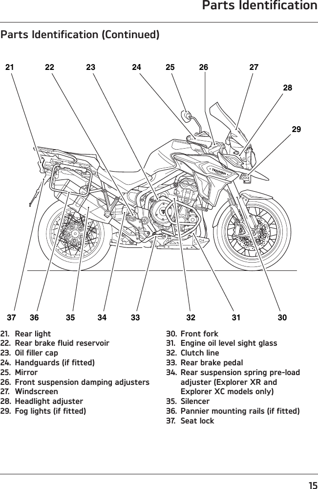 Parts Identification15Parts Identification (Continued)21. Rear light22. Rear brake fluid reservoir23. Oil filler cap24. Handguards (if fitted)25. Mirror26. Front suspension damping adjusters27. Windscreen28. Headlight adjuster29. Fog lights (if fitted)30. Front fork31. Engine oil level sight glass32. Clutch line33. Rear brake pedal34. Rear suspension spring pre-load adjuster (Explorer XR and Explorer XC models only)35. Silencer36. Pannier mounting rails (if fitted)37. Seat lock21 22 23 24 2528272936 35 34 33 32 31 303726