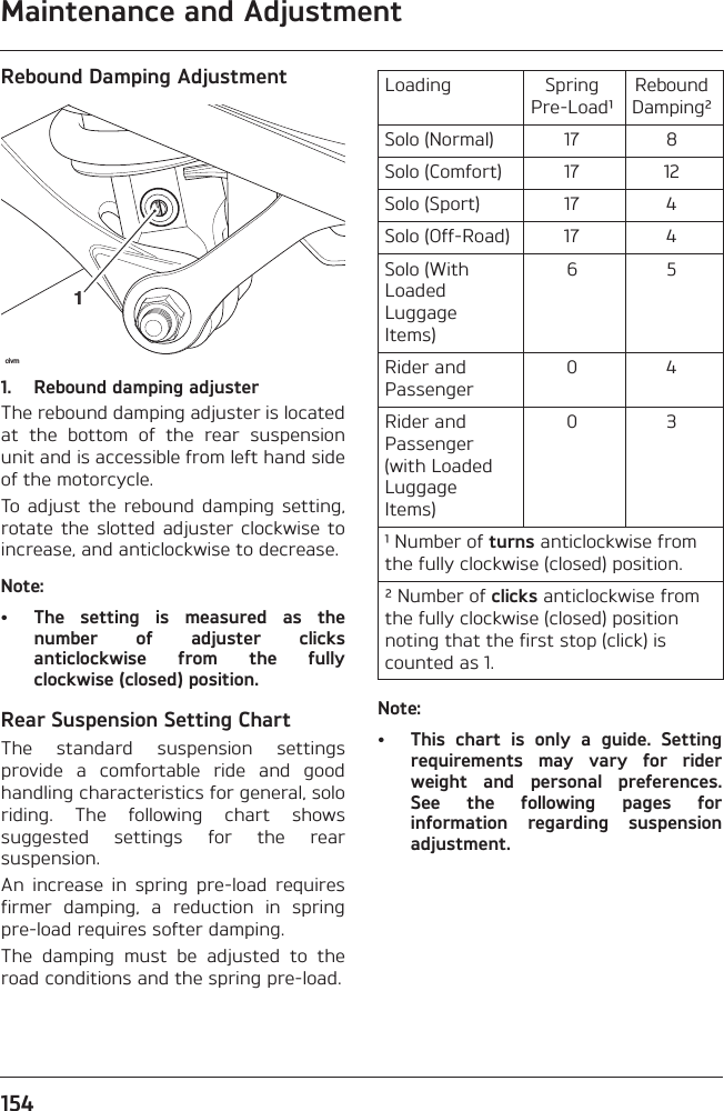 Maintenance and Adjustment154Rebound Damping Adjustment1. Rebound damping adjusterThe rebound damping adjuster is locatedat  the  bottom  of  the  rear  suspensionunit and is accessible from left hand sideof the motorcycle.To  adjust  the  rebound  damping  setting,rotate  the slotted  adjuster  clockwise  toincrease, and anticlockwise to decrease.Note:• The  setting  is  measured  as  thenumber  of  adjuster  clicksanticlockwise  from  the  fullyclockwise (closed) position.Rear Suspension Setting ChartThe  standard  suspension  settingsprovide  a  comfortable  ride  and  goodhandling characteristics for general, soloriding.  The  following  chart  showssuggested  settings  for  the  rearsuspension.An  increase  in  spring  pre-load  requiresfirmer  damping,  a  reduction  in  springpre-load requires softer damping.The  damping  must  be  adjusted  to  theroad conditions and the spring pre-load.Note:• This  chart  is  only  a  guide.  Settingrequirements  may  vary  for  riderweight  and  personal  preferences.See  the  following  pages  forinformation  regarding  suspensionadjustment.civm1Loading Spring Pre-Load¹Rebound Damping²Solo (Normal) 17 8Solo (Comfort) 17 12Solo (Sport) 17 4Solo (Off-Road) 17 4Solo (With Loaded Luggage Items)6 5Rider and Passenger0 4Rider and Passenger (with Loaded Luggage Items)0 3¹ Number of turns anticlockwise from the fully clockwise (closed) position.² Number of clicks anticlockwise from the fully clockwise (closed) position noting that the first stop (click) is counted as 1.