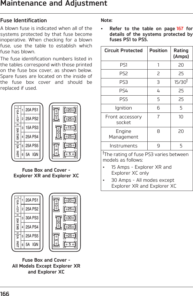 Maintenance and Adjustment166Fuse IdentificationA blown fuse is indicated when all of thesystems protected by that fuse becomeinoperative.  When  checking  for  a  blownfuse,  use  the  table  to  establish  whichfuse has blown.The fuse identification numbers listed inthe tables correspond with those printedon the fuse  box cover, as shown below.Spare fuses are located on the inside ofthe  fuse  box  cover  and  should  bereplaced if used.Fuse Box and Cover - Explorer XR and Explorer XCFuse Box and Cover - All Models Except Explorer XR and Explorer XCNote:• Refer  to  the  table  on  page 167  fordetails  of  the  systems  protected  byfuses PS1 to PS5.20A PS125A PS215A PS325A PS425A PS55A   IGN12345610A +12V 20A EMS 5A   INST7 8 92025152525510 20 520A PS125A PS230A PS325A PS425A PS55A   IGN12345610A +12V 20A EMS 5A   INST7 8 92025302525510 20 5Circuit Protected Position Rating (Amps)PS1 1 20PS2 2 25PS3 3 15/30†PS4 4 25PS5 5 25Ignition 6 5Front accessory socket7 10Engine Management8 20Instruments 9 5†The rating of fuse PS3 varies between models as follows:• 15 Amps - Explorer XR and Explorer XC only• 30 Amps - All modes except Explorer XR and Explorer XC