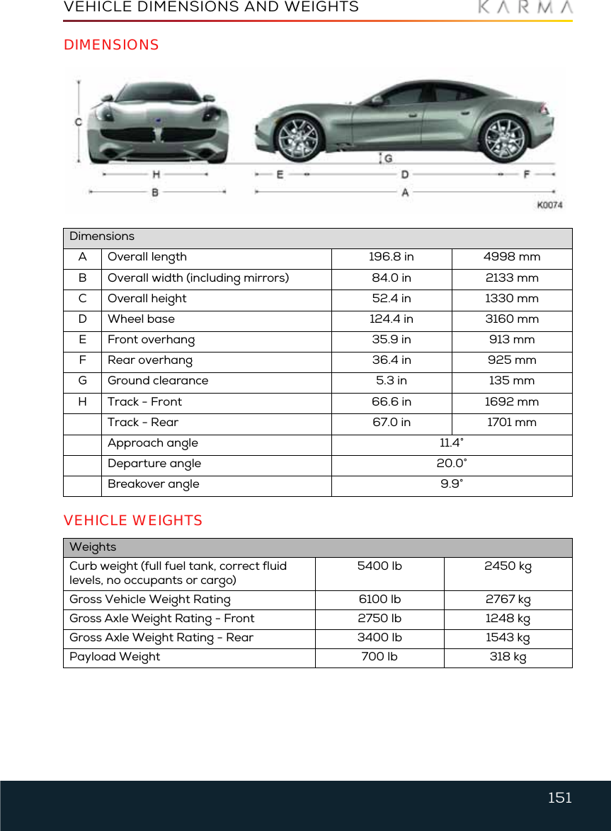 151VEHICLE DIMENSIONS AND WEIGHTSVehicle Dimens ions and WeightsDIMENSIONSVEHICLE WEIGHTSDimensionsA Overall length 196.8 in 4998 mmB Overall width (including mirrors) 84.0 in 2133 mmC Overall height 52.4 in 1330 mmD Wheel base 124.4 in 3160 mmE Front overhang 35.9 in 913 mmF Rear overhang 36.4 in 925 mmG Ground clearance 5.3 in 135 mmH Track - Front 66.6 in 1692 mmTrack - Rear 67.0 in 1701 mmApproach angle 11.4°Departure angle 20.0°Breakover angle 9.9°WeightsCurb weight (full fuel tank, correct fluid levels, no occupants or cargo)5400 lb 2450 kgGross Vehicle Weight Rating 6100 lb 2767 kgGross Axle Weight Rating - Front 2750 lb 1248 kgGross Axle Weight Rating - Rear 3400 lb 1543 kgPayload Weight 700 lb 318 kg