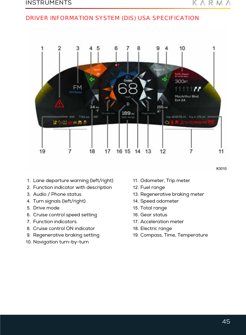 45INSTRUMENTSInstrumentsDRIVER INFORMATION SYSTEM (DIS) USA SPECIFICATION1. Lane departure warning (left/right)2. Function indicator with description3. Audio / Phone status4. Turn signals (left/right)5. Drive mode6. Cruise control speed setting7. Function indicators8. Cruise control ON indicator9. Regenerative braking setting10. Navigation turn-by-turn11. Odometer, Trip meter12. Fuel range13. Regenerative braking meter14. Speed odometer15. Total range16. Gear status17. Acceleration meter18. Electric range19. Compass, Time, Temperature