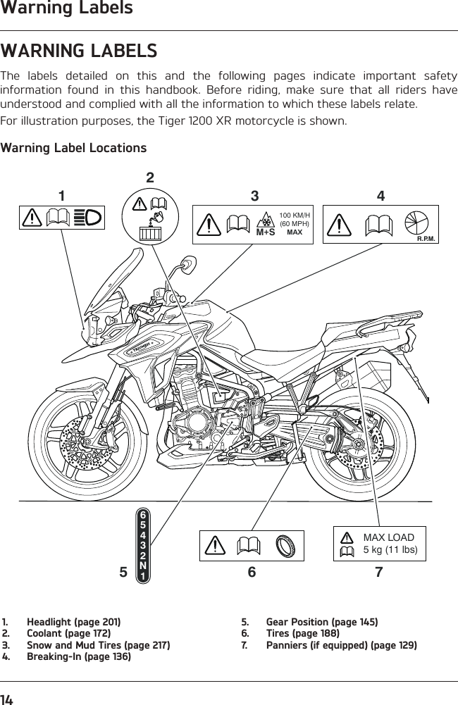 Warning Labels14WARNING LABELSThe labels detailed on this and the following pages indicate important safety information found in this handbook. Before riding, make sure that all riders have understood and complied with all the information to which these labels relate.For illustration purposes, the Tiger 1200 XR motorcycle is shown.Warning Label LocationsMAX LOAD5 kg (11 lbs)65432N112R.P.M.3456100 KM/H(60 MPH)MAXM S+71.  Headlight (page 201)2.  Coolant (page 172)3.  Snow and Mud Tires (page 217)4.  Breaking-In (page 136)5.  Gear Position (page 145)6.  Tires (page 188)7.  Panniers (if equipped) (page 129)