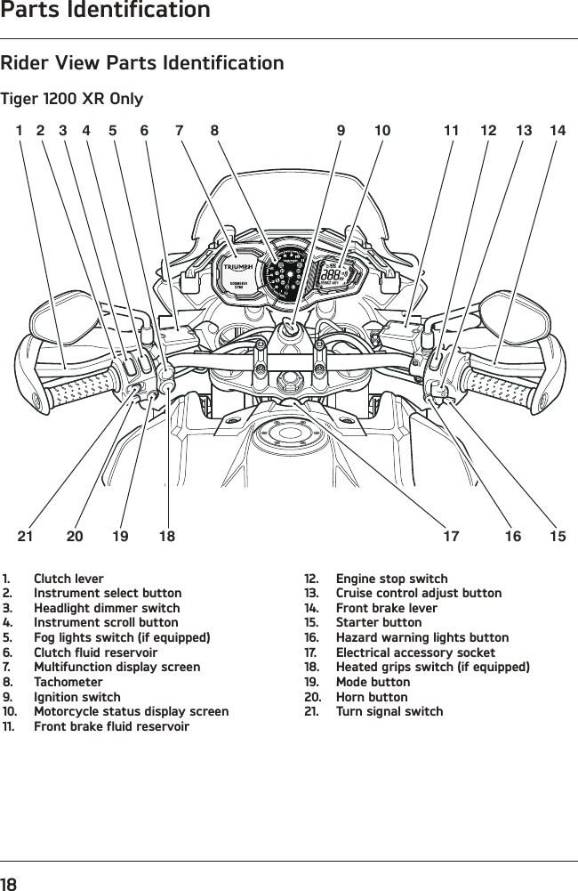 Parts Identification18Rider View Parts IdentificationTiger 1200 XR Only1 2 34 5 6 7 8 9 10 11 12 13 14151617181920211.  Clutch lever2.  Instrument select button3.  Headlight dimmer switch4.  Instrument scroll button5.  Fog lights switch (if equipped)6.  Clutch fluid reservoir7.  Multifunction display screen8. Tachometer9.  Ignition switch10.  Motorcycle status display screen11.  Front brake fluid reservoir12.  Engine stop switch13.  Cruise control adjust button14.  Front brake lever15.  Starter button16.  Hazard warning lights button17.  Electrical accessory socket18.  Heated grips switch (if equipped)19.  Mode button20.  Horn button21.  Turn signal switch