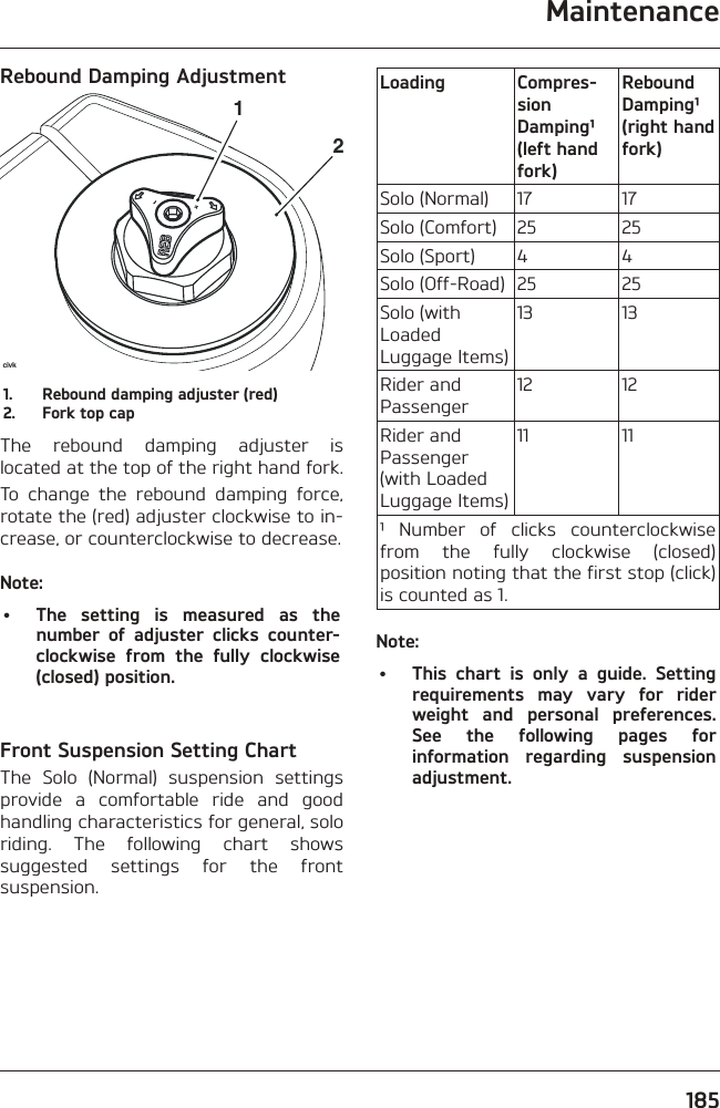 Maintenance185Rebound Damping Adjustmentcivk121.  Rebound damping adjuster (red)2.  Fork top capThe rebound damping adjuster is located at the top of the right hand fork.To change the rebound damping force, rotate the (red) adjuster clockwise to in-crease, or counterclockwise to decrease.Note:•  The setting is measured as the number of adjuster clicks counter-clockwise from the fully clockwise (closed) position.Front Suspension Setting ChartThe Solo (Normal) suspension settings provide a comfortable ride and good handling characteristics for general, solo riding. The following chart shows suggested settings for the front suspension.Loading Compres-sion  Damping¹ (left hand fork)Rebound Damping¹ (right hand fork)Solo (Normal) 17 17Solo (Comfort) 25 25Solo (Sport) 4 4Solo (Off-Road) 25 25Solo (with Loaded Luggage Items)13 13Rider and Passenger12 12Rider and Passenger (with Loaded Luggage Items)11 11¹ Number of clicks counterclockwise from the fully clockwise (closed) position noting that the first stop (click) is counted as 1.Note:•  This chart is only a guide. Setting requirements may vary for rider weight and personal preferences. See the following pages for information regarding suspension adjustment.