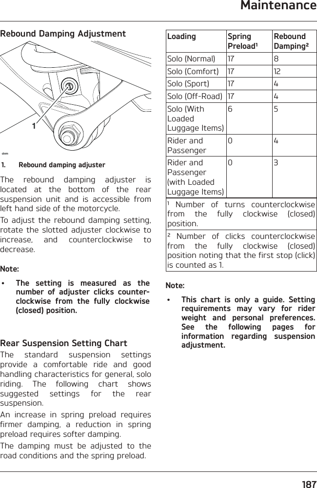 Maintenance187Rebound Damping Adjustmentcivm11.  Rebound damping adjusterThe rebound damping adjuster is located at the bottom of the rear suspension unit and is accessible from left hand side of the motorcycle.To adjust the rebound damping setting, rotate the slotted adjuster clockwise to increase, and counterclockwise to decrease.Note:•  The setting is measured as the number of adjuster clicks counter-clockwise from the fully clockwise (closed) position.Rear Suspension Setting ChartThe standard suspension settings provide a comfortable ride and good handling characteristics for general, solo riding. The following chart shows suggested settings for the rear suspension.An increase in spring preload requires firmer damping, a reduction in spring preload requires softer damping.The damping must be adjusted to the road conditions and the spring preload.Loading Spring Preload¹Rebound Damping²Solo (Normal) 17 8Solo (Comfort) 17 12Solo (Sport) 17 4Solo (Off-Road) 17 4Solo (With Loaded Luggage Items)6 5Rider and Passenger0 4Rider and Passenger (with Loaded Luggage Items)0 3¹ Number of turns counterclockwise from the fully clockwise (closed) position.² Number of clicks counterclockwise from the fully clockwise (closed) position noting that the first stop (click) is counted as 1.Note:•  This chart is only a guide. Setting requirements may vary for rider weight and personal preferences. See the following pages for information regarding suspension adjustment.