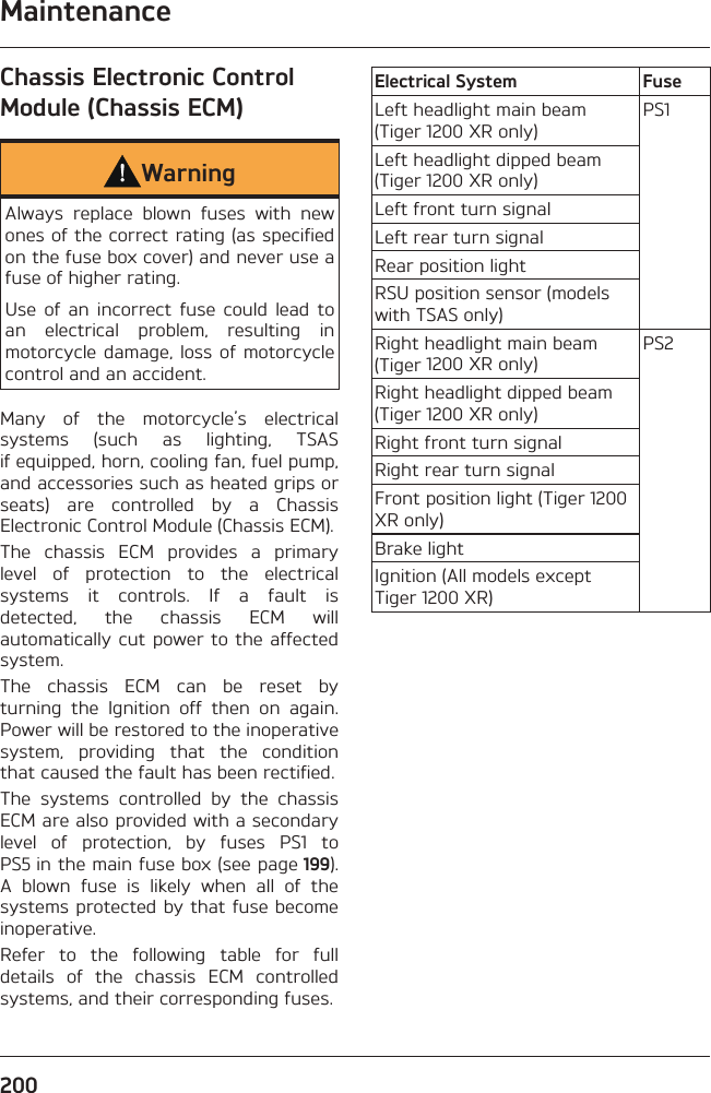 Maintenance200Chassis Electronic Control Module (Chassis ECM)WarningAlways replace blown fuses with new ones of the correct rating (as specified on the fuse box cover) and never use a fuse of higher rating.Use of an incorrect fuse could lead to an electrical problem, resulting in motorcycle damage, loss of motorcycle control and an accident.Many of the motorcycle’s electrical systems (such as lighting, TSAS if equipped, horn, cooling fan, fuel pump, and accessories such as heated grips or seats) are controlled by a Chassis Electronic Control Module (Chassis ECM).The chassis ECM provides a primary level of protection to the electrical systems it controls. If a fault is detected, the chassis ECM will automatically cut power to the affected system.The chassis ECM can be reset by turning the Ignition off then on again. Power will be restored to the inoperative system, providing that the condition that caused the fault has been rectified.The systems controlled by the chassis ECM are also provided with a secondary level of protection, by fuses PS1 to PS5 in the main fuse box (see page 199). A blown fuse is likely when all of the systems protected by that fuse become inoperative.Refer to the following table for full details of the chassis ECM controlled systems, and their corresponding fuses.Electrical System FuseLeft headlight main beam (Tiger 1200 XR only)PS1Left headlight dipped beam (Tiger 1200 XR only)Left front turn signalLeft rear turn signalRear position lightRSU position sensor (models with TSAS only)Right headlight main beam (Tiger 1200 XR only)PS2Right headlight dipped beam (Tiger 1200 XR only)Right front turn signalRight rear turn signalFront position light (Tiger 1200 XR only)Brake lightIgnition (All models except Tiger 1200 XR)