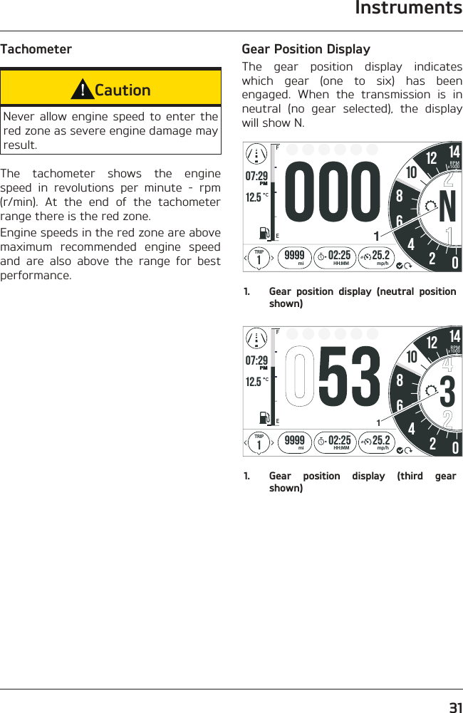 Instruments31TachometerCautionNever allow engine speed to enter the red zone as severe engine damage may result.The tachometer shows the engine speed in revolutions per minute - rpm (r/min). At the end of the tachometer range there is the red zone.Engine speeds in the red zone are above maximum recommended engine speed and are also above the range for best performance.Gear Position DisplayThe gear position display indicates which gear (one to six) has been engaged. When the transmission is in neutral (no gear selected), the display will show N.o7:2912.519999 02:258642012 1425.2FETRIPmi mp/hHH:MMPMRPMx1000101N1.  Gear position display (neutral position shown)o7:2912.519999 02:2586342012 1425.2FETRIPmi mp/hHH:MMPMRPMx10001011.  Gear position display (third gear shown)