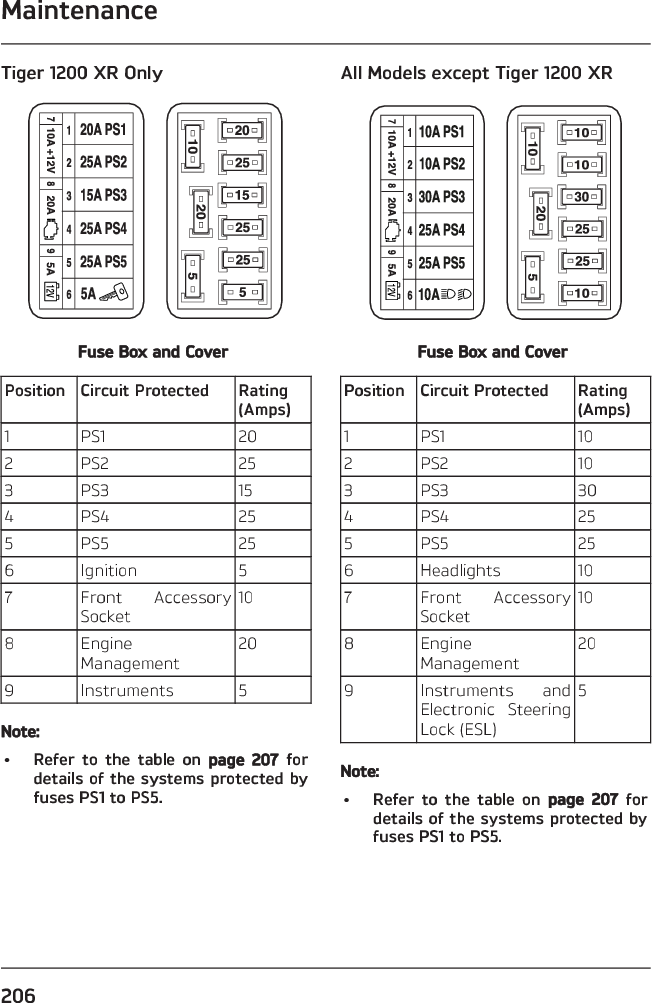 Page 206 of Pektron Group 007 KCU Keyless Control Unit User Manual OHB VG3 EN 01