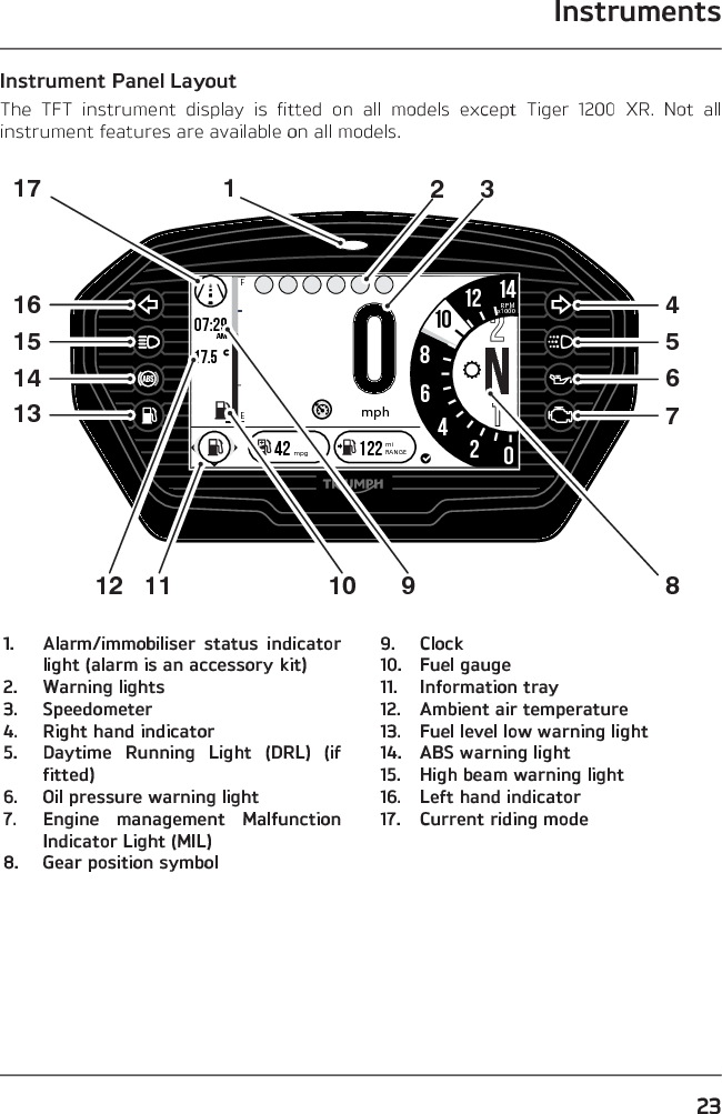 Page 23 of Pektron Group 007 KCU Keyless Control Unit User Manual OHB VG3 EN 01