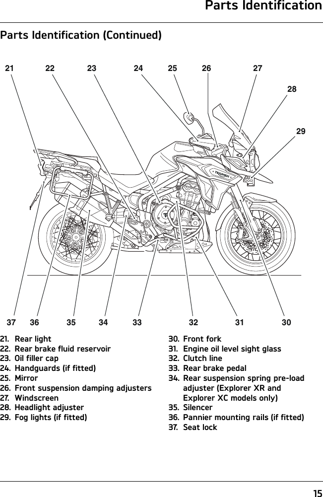 Parts Identification15Parts Identification (Continued)21. Rear light22. Rear brake fluid reservoir23. Oil filler cap24. Handguards (if fitted)25. Mirror26. Front suspension damping adjusters27. Windscreen28. Headlight adjuster29. Fog lights (if fitted)30. Front fork31. Engine oil level sight glass32. Clutch line33. Rear brake pedal34. Rear suspension spring pre-load adjuster (Explorer XR and Explorer XC models only)35. Silencer36. Pannier mounting rails (if fitted)37. Seat lock21 22 23 24 2528272936 35 34 33 32 31 303726