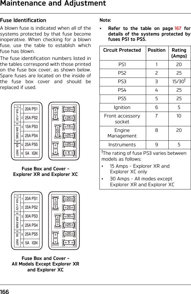 Maintenance and Adjustment166Fuse IdentificationA blown fuse is indicated when all of thesystems protected by that fuse becomeinoperative. When checking for a blownfuse, use the table to establish whichfuse has blown.The fuse identification numbers listed inthe tables correspond with those printedon the fuse box cover, as shown below.Spare fuses are located on the inside ofthe fuse box cover and should bereplaced if used.Fuse Box and Cover - Explorer XR and Explorer XCFuse Box and Cover - All Models Except Explorer XR and Explorer XCNote:• Refer to the table on page 167 fordetails of the systems protected byfuses PS1 to PS5.20A PS125A PS215A PS325A PS425A PS55A   IGN12345610A +12V 20A EMS 5A   INST78 92025152525510 20 520A PS125A PS230A PS325A PS425A PS55A   IGN12345610A +12V 20A EMS 5A   INST78 92025302525510 20 5Circuit Protected Position Rating (Amps)PS1 1 20PS2 2 25PS3 3 15/30†PS4 4 25PS5 5 25Ignition 6 5Front accessory socket710Engine Management820Instruments 9 5†The rating of fuse PS3 varies between models as follows:• 15 Amps - Explorer XR and Explorer XC only• 30 Amps - All modes except Explorer XR and Explorer XC