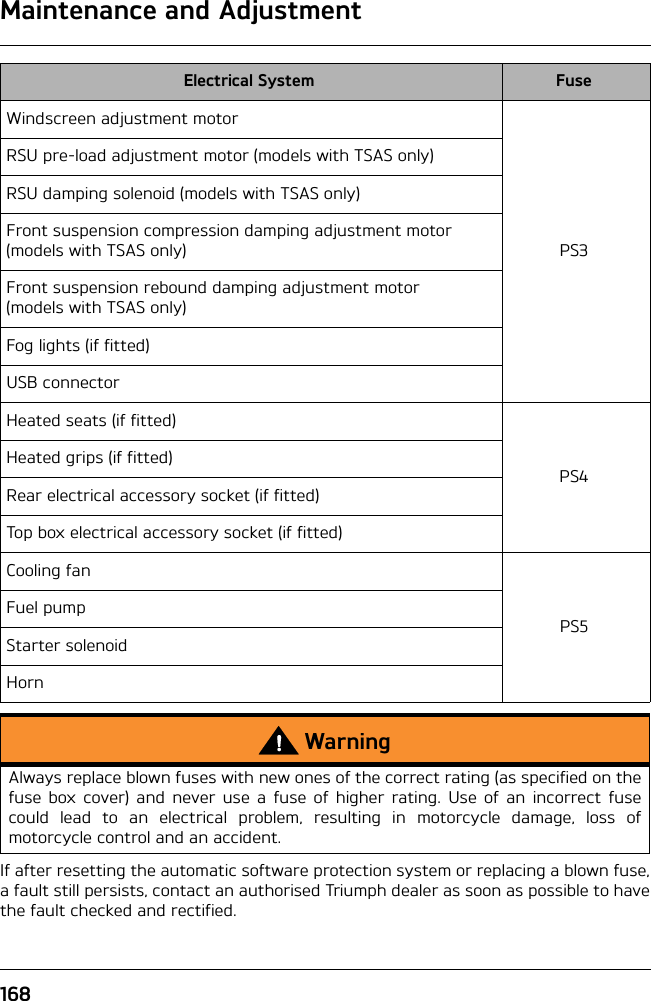 168Maintenance and AdjustmentIf after resetting the automatic software protection system or replacing a blown fuse,a fault still persists, contact an authorised Triumph dealer as soon as possible to havethe fault checked and rectified.Electrical System FuseWindscreen adjustment motorPS3RSU pre-load adjustment motor (models with TSAS only)RSU damping solenoid (models with TSAS only)Front suspension compression damping adjustment motor (models with TSAS only)Front suspension rebound damping adjustment motor (models with TSAS only)Fog lights (if fitted)USB connectorHeated seats (if fitted)PS4Heated grips (if fitted)Rear electrical accessory socket (if fitted)Top box electrical accessory socket (if fitted)Cooling fanPS5Fuel pumpStarter solenoidHornWarningAlways replace blown fuses with new ones of the correct rating (as specified on thefuse box cover) and never use a fuse of higher rating. Use of an incorrect fusecould lead to an electrical problem, resulting in motorcycle damage, loss ofmotorcycle control and an accident.