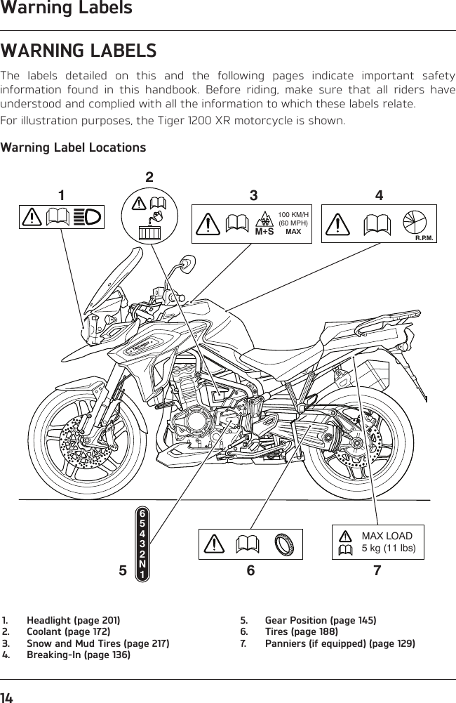 Warning Labels14WARNING LABELSThe labels detailed on this and the following pages indicate important safety information found in this handbook. Before riding, make sure that all riders have understood and complied with all the information to which these labels relate.For illustration purposes, the Tiger 1200 XR motorcycle is shown.Warning Label LocationsMAX LOAD5 kg (11 lbs)65432N112R.P.M.3456100 KM/H(60 MPH)MAXM S+71.  Headlight (page 201)2.  Coolant (page 172)3.  Snow and Mud Tires (page 217)4.  Breaking-In (page 136)5.  Gear Position (page 145)6.  Tires (page 188)7.  Panniers (if equipped) (page 129)