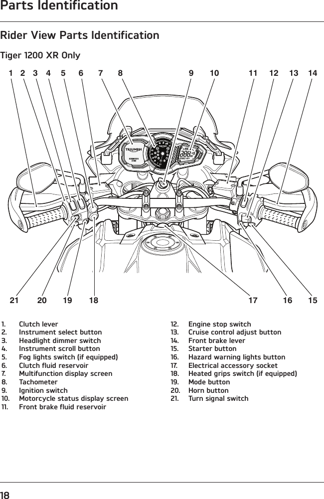 Parts Identification18Rider View Parts IdentificationTiger 1200 XR Only1 2 34 5 6 7 8 9 10 11 12 13 14151617181920211.  Clutch lever2.  Instrument select button3.  Headlight dimmer switch4.  Instrument scroll button5.  Fog lights switch (if equipped)6.  Clutch fluid reservoir7.  Multifunction display screen8. Tachometer9.  Ignition switch10.  Motorcycle status display screen11.  Front brake fluid reservoir12.  Engine stop switch13.  Cruise control adjust button14.  Front brake lever15.  Starter button16.  Hazard warning lights button17.  Electrical accessory socket18.  Heated grips switch (if equipped)19.  Mode button20.  Horn button21.  Turn signal switch