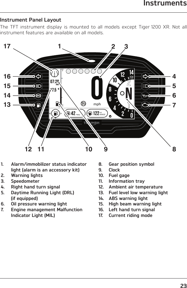 Instruments23Instrument Panel LayoutThe TFT instrument display is mounted to all models except Tiger 1200 XR. Not all instrument features are available on all models.o7:29 17.586N4201214FEAMRPMx1000mph42 122 miRANGEmpg1016151413456711012179238111.  Alarm/immobilizer status indicator light (alarm is an accessory kit)2.  Warning lights3. Speedometer4.  Right hand turn signal5.  Daytime Running Light (DRL) (if equipped)6.  Oil pressure warning light7.  Engine management Malfunction Indicator Light (MIL)8.  Gear position symbol9. Clock10.  Fuel gage11.  Information tray12.  Ambient air temperature13.  Fuel level low warning light14.  ABS warning light15.  High beam warning light16.  Left hand turn signal17.  Current riding mode