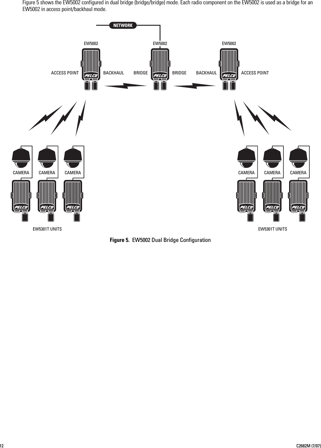12 C2682M (7/07)Figure 5 shows the EW5002 configured in dual bridge (bridge/bridge) mode. Each radio component on the EW5002 is used as a bridge for an EW5002 in access point/backhaul mode.Figure 5.  EW5002 Dual Bridge ConfigurationEW5301T UNITSCAMERACAMERACAMERAEW5301T UNITSCAMERACAMERACAMERAEW5002ACCESS POINTBACKHAULEW5002BRIDGEBRIDGENETWORKEW5002BACKHAULACCESS POINT