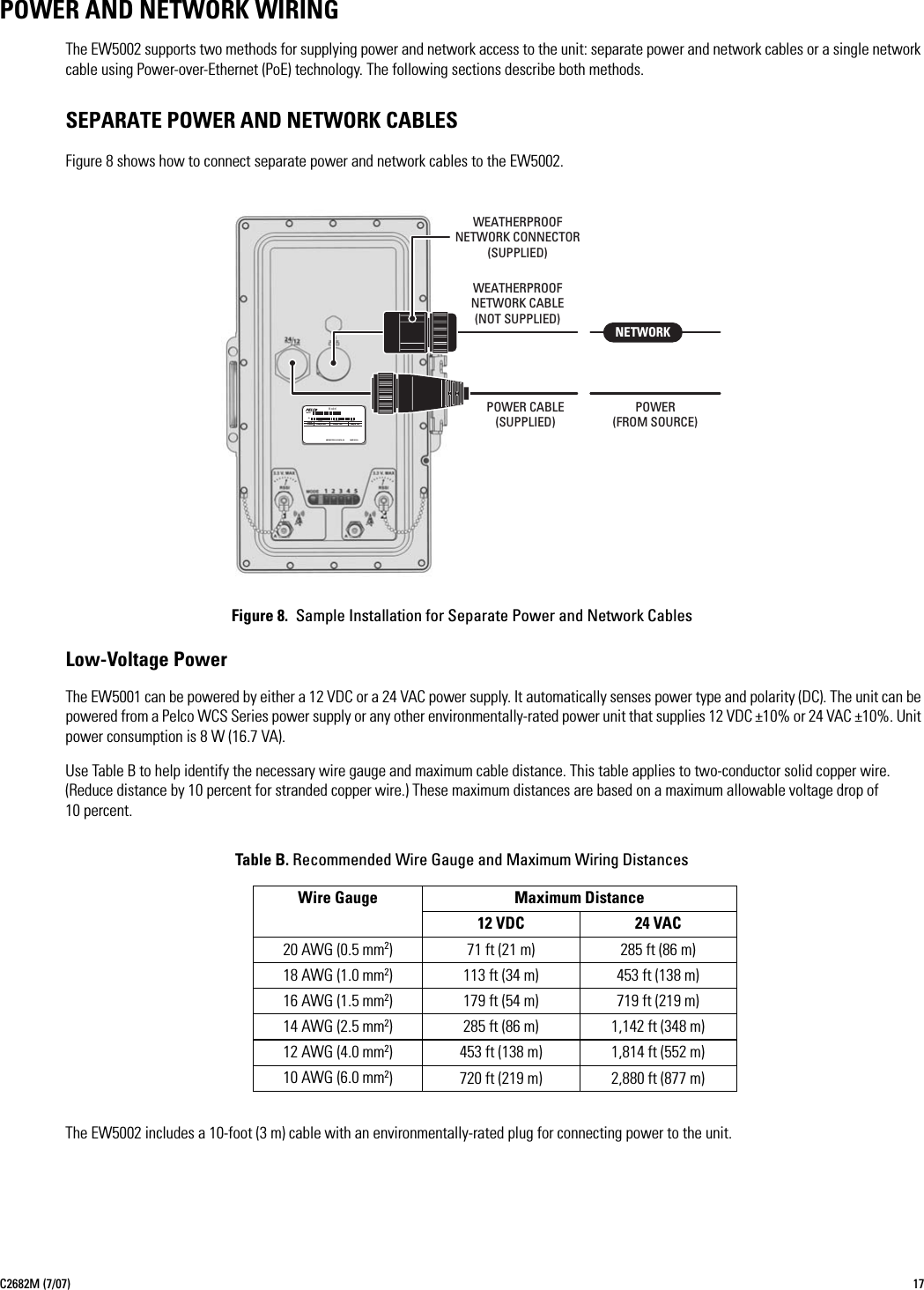 C2682M (7/07) 17POWER AND NETWORK WIRINGThe EW5002 supports two methods for supplying power and network access to the unit: separate power and network cables or a single network cable using Power-over-Ethernet (PoE) technology. The following sections describe both methods.SEPARATE POWER AND NETWORK CABLESFigure 8 shows how to connect separate power and network cables to the EW5002.Figure 8.  Sample Installation for Separate Power and Network CablesLow-Voltage PowerThe EW5001 can be powered by either a 12 VDC or a 24 VAC power supply. It automatically senses power type and polarity (DC). The unit can be powered from a Pelco WCS Series power supply or any other environmentally-rated power unit that supplies 12 VDC ±10% or 24 VAC ±10%. Unit power consumption is 8 W (16.7 VA).Use Table B to help identify the necessary wire gauge and maximum cable distance. This table applies to two-conductor solid copper wire. (Reduce distance by 10 percent for stranded copper wire.) These maximum distances are based on a maximum allowable voltage drop of 10 percent.Table B. Recommended Wire Gauge and Maximum Wiring DistancesThe EW5002 includes a 10-foot (3 m) cable with an environmentally-rated plug for connecting power to the unit.Wire Gauge Maximum Distance12 VDC 24 VAC20 AWG (0.5 mm2) 71 ft (21 m) 285 ft (86 m)18 AWG (1.0 mm2) 113 ft (34 m) 453 ft (138 m)16 AWG (1.5 mm2) 179 ft (54 m) 719 ft (219 m)14 AWG (2.5 mm2) 285 ft (86 m) 1,142 ft (348 m)12 AWG (4.0 mm2) 453 ft (138 m) 1,814 ft (552 m)10 AWG (6.0 mm2) 720 ft (219 m) 2,880 ft (877 m)MODELFREQ50/60HZSample TextAMPSVOLTSSample TextREVSample TextMFG BY PELCO, CLOVIS, CA  ModelSNMADE IN USA NETWORKPOWER(FROM SOURCE)POWER CABLE(SUPPLIED)WEATHERPROOFNETWORK CABLE(NOT SUPPLIED)WEATHERPROOFNETWORK CONNECTOR(SUPPLIED)