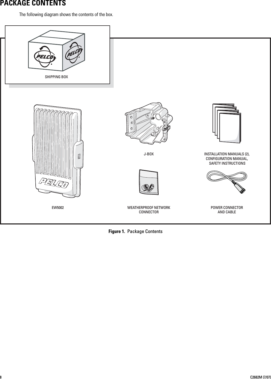 8C2682M (7/07)PACKAGE CONTENTSThe following diagram shows the contents of the box.Figure 1.  Package ContentsSHIPPING BOXPOWER CONNECTORAND CABLEINSTALLATION MANUALS (2),CONFIGURATION MANUAL, SAFETY INSTRUCTIONSWEATHERPROOF NETWORKCONNECTORJ-BOXEW5002