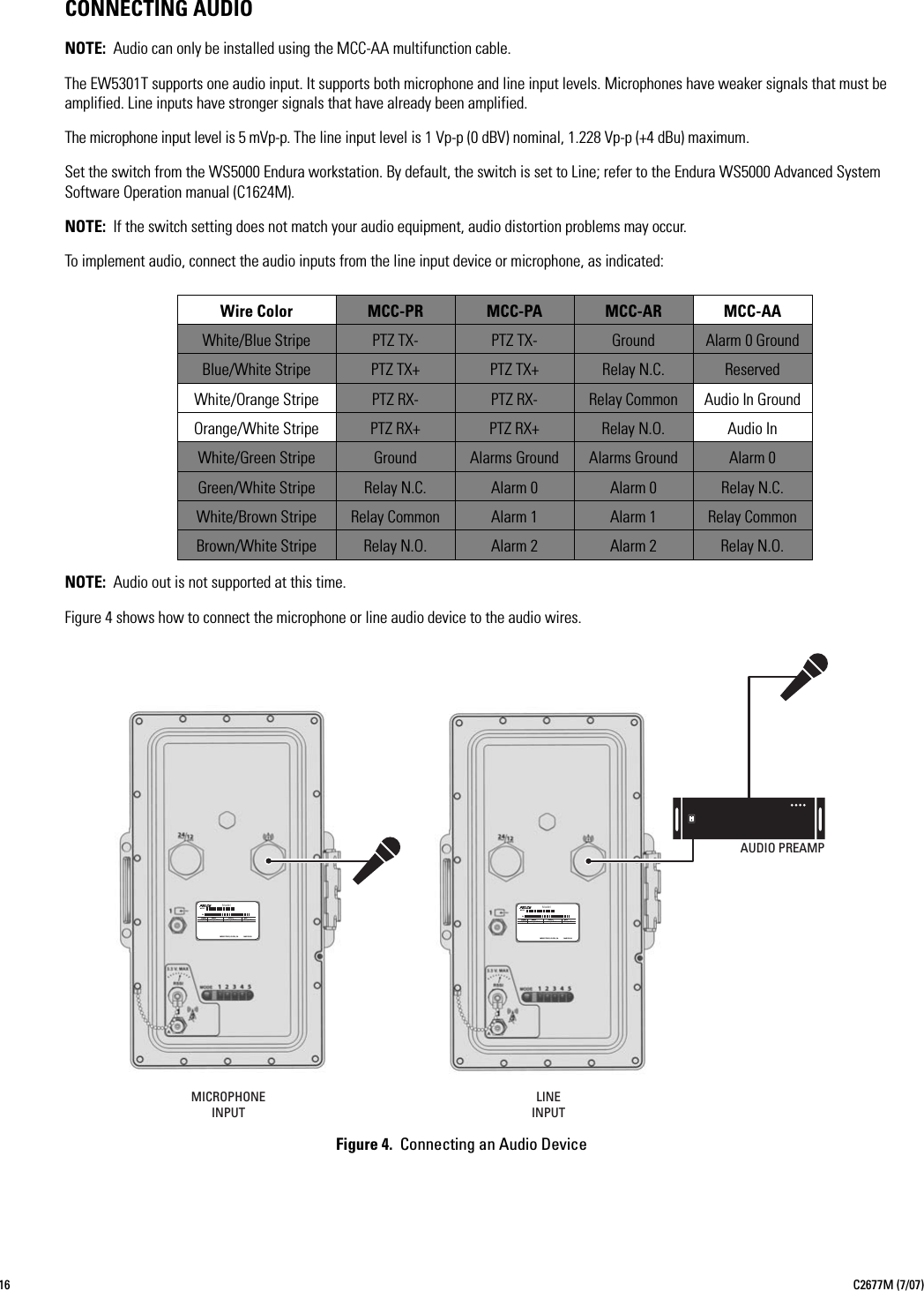 16 C2677M (7/07)CONNECTING AUDIONOTE: Audio can only be installed using the MCC-AA multifunction cable.The EW5301T supports one audio input. It supports both microphone and line input levels. Microphones have weaker signals that must be amplified. Line inputs have stronger signals that have already been amplified.The microphone input level is 5 mVp-p. The line input level is 1 Vp-p (0 dBV) nominal, 1.228 Vp-p (+4 dBu) maximum.Set the switch from the WS5000 Endura workstation. By default, the switch is set to Line; refer to the Endura WS5000 Advanced System Software Operation manual (C1624M).NOTE: If the switch setting does not match your audio equipment, audio distortion problems may occur.To implement audio, connect the audio inputs from the line input device or microphone, as indicated:NOTE: Audio out is not supported at this time.Figure 4 shows how to connect the microphone or line audio device to the audio wires.Figure 4.  Connecting an Audio DeviceWire Color MCC-PR MCC-PA MCC-AR MCC-AAWhite/Blue Stripe PTZ TX- PTZ TX- Ground Alarm 0 GroundBlue/White Stripe PTZ TX+ PTZ TX+ Relay N.C. ReservedWhite/Orange Stripe PTZ RX- PTZ RX- Relay Common Audio In GroundOrange/White Stripe PTZ RX+ PTZ RX+ Relay N.O. Audio InWhite/Green Stripe Ground Alarms Ground Alarms Ground Alarm 0Green/White Stripe Relay N.C. Alarm 0 Alarm 0 Relay N.C.White/Brown Stripe Relay Common Alarm 1 Alarm 1 Relay CommonBrown/White Stripe Relay N.O. Alarm 2 Alarm 2 Relay N.O.MODELFREQ50/60HZSample TextAMPSVOLTSSample TextREVSample TextMFG BY PELCO, CLOVIS, CA  ModelSNMADE IN USA MODELFREQ50/60HZSample TextAMPSVOLTSSample TextREVSample TextMFG BY PELCO, CLOVIS, CA  ModelSNMADE IN USA AUDIO PREAMPMICROPHONEINPUTLINEINPUT