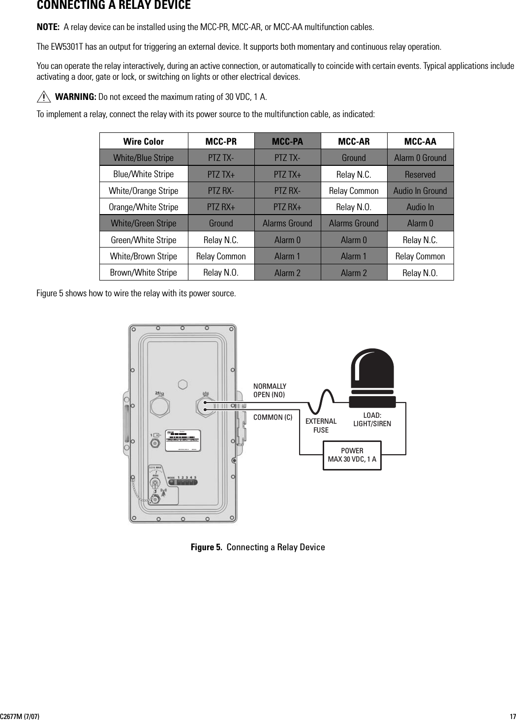 C2677M (7/07) 17CONNECTING A RELAY DEVICENOTE: A relay device can be installed using the MCC-PR, MCC-AR, or MCC-AA multifunction cables.The EW5301T has an output for triggering an external device. It supports both momentary and continuous relay operation.You can operate the relay interactively, during an active connection, or automatically to coincide with certain events. Typical applications include activating a door, gate or lock, or switching on lights or other electrical devices.To implement a relay, connect the relay with its power source to the multifunction cable, as indicated:Figure 5 shows how to wire the relay with its power source.Figure 5.  Connecting a Relay DeviceWARNING: Do not exceed the maximum rating of 30 VDC, 1 A.Wire Color MCC-PR MCC-PA MCC-AR MCC-AAWhite/Blue Stripe PTZ TX- PTZ TX- Ground Alarm 0 GroundBlue/White Stripe PTZ TX+ PTZ TX+ Relay N.C. ReservedWhite/Orange Stripe PTZ RX- PTZ RX- Relay Common Audio In GroundOrange/White Stripe PTZ RX+ PTZ RX+ Relay N.O. Audio InWhite/Green Stripe Ground Alarms Ground Alarms Ground Alarm 0Green/White Stripe Relay N.C. Alarm 0 Alarm 0 Relay N.C.White/Brown Stripe Relay Common Alarm 1 Alarm 1 Relay CommonBrown/White Stripe Relay N.O. Alarm 2 Alarm 2 Relay N.O.MODELFREQ50/60HZSample TextAMPSVOLTSSample TextREVSample TextMFG BY PELCO, CLOVIS, CA  ModelSNMADE IN USA NORMALLYOPEN (NO)COMMON (C) LOAD:LIGHT/SIRENPOWERMAX 30 VDC, 1 AEXTERNALFUSE