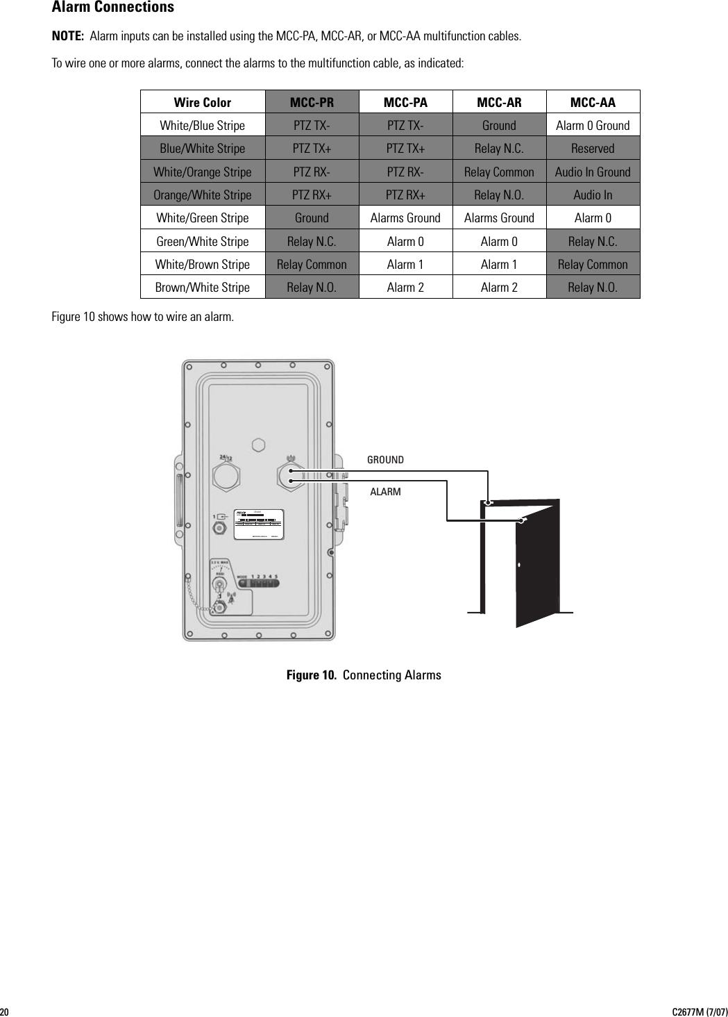 20 C2677M (7/07)Alarm ConnectionsNOTE: Alarm inputs can be installed using the MCC-PA, MCC-AR, or MCC-AA multifunction cables.To wire one or more alarms, connect the alarms to the multifunction cable, as indicated:Figure 10 shows how to wire an alarm.Figure 10.  Connecting AlarmsWire Color MCC-PR MCC-PA MCC-AR MCC-AAWhite/Blue Stripe PTZ TX- PTZ TX- Ground Alarm 0 GroundBlue/White Stripe PTZ TX+ PTZ TX+ Relay N.C. ReservedWhite/Orange Stripe PTZ RX- PTZ RX- Relay Common Audio In GroundOrange/White Stripe PTZ RX+ PTZ RX+ Relay N.O. Audio InWhite/Green Stripe Ground Alarms Ground Alarms Ground Alarm 0Green/White Stripe Relay N.C. Alarm 0 Alarm 0 Relay N.C.White/Brown Stripe Relay Common Alarm 1 Alarm 1 Relay CommonBrown/White Stripe Relay N.O. Alarm 2 Alarm 2 Relay N.O.MODELFREQ50/60HZSample TextAMPSVOLTSSample TextREVSample TextMFG BY PELCO, CLOVIS, CA  ModelSNMADE IN USA GROUNDALARM