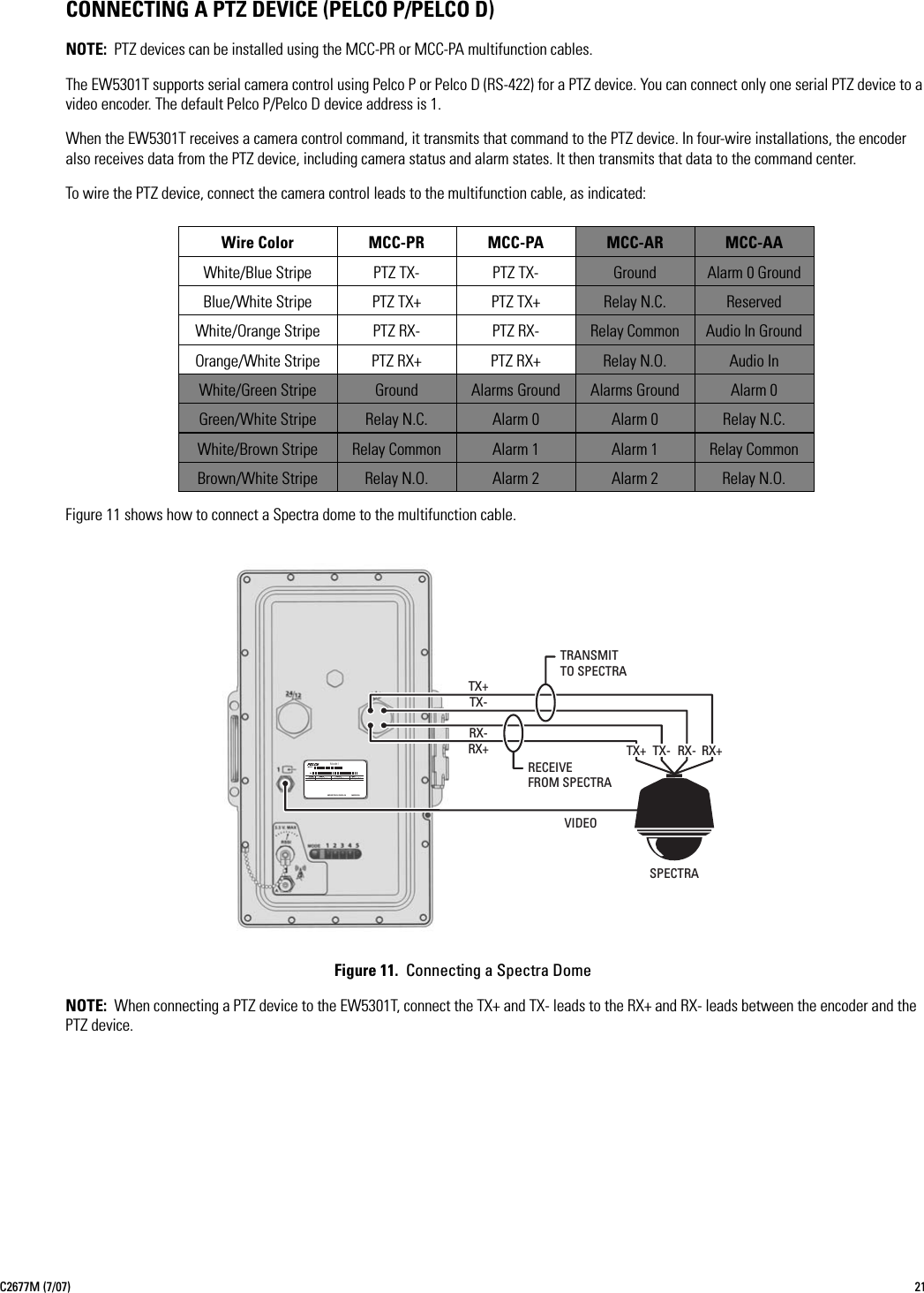 C2677M (7/07) 21CONNECTING A PTZ DEVICE (PELCO P/PELCO D)NOTE: PTZ devices can be installed using the MCC-PR or MCC-PA multifunction cables.The EW5301T supports serial camera control using Pelco P or Pelco D (RS-422) for a PTZ device. You can connect only one serial PTZ device to a video encoder. The default Pelco P/Pelco D device address is 1.When the EW5301T receives a camera control command, it transmits that command to the PTZ device. In four-wire installations, the encoder also receives data from the PTZ device, including camera status and alarm states. It then transmits that data to the command center.To wire the PTZ device, connect the camera control leads to the multifunction cable, as indicated:Figure 11 shows how to connect a Spectra dome to the multifunction cable.Figure 11.  Connecting a Spectra DomeNOTE: When connecting a PTZ device to the EW5301T, connect the TX+ and TX- leads to the RX+ and RX- leads between the encoder and the PTZ device.Wire Color MCC-PR MCC-PA MCC-AR MCC-AAWhite/Blue Stripe PTZ TX- PTZ TX- Ground Alarm 0 GroundBlue/White Stripe PTZ TX+ PTZ TX+ Relay N.C. ReservedWhite/Orange Stripe PTZ RX- PTZ RX- Relay Common Audio In GroundOrange/White Stripe PTZ RX+ PTZ RX+ Relay N.O. Audio InWhite/Green Stripe Ground Alarms Ground Alarms Ground Alarm 0Green/White Stripe Relay N.C. Alarm 0 Alarm 0 Relay N.C.White/Brown Stripe Relay Common Alarm 1 Alarm 1 Relay CommonBrown/White Stripe Relay N.O. Alarm 2 Alarm 2 Relay N.O.MODELFREQ50/60HZSample TextAMPSVOLTSSample TextREVSample TextMFG BY PELCO, CLOVIS, CA  ModelSNMADE IN USA SPECTRATX-TX+ RX+RX-VIDEOTX-TX+RX+RECEIVEFROM SPECTRATRANSMITTO SPECTRARX-